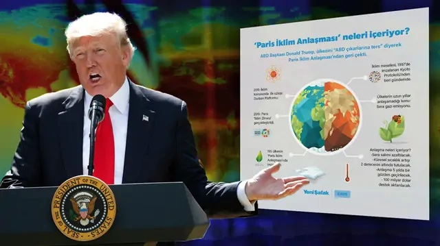 Trump yönetimi BM İklim Sözleşmesi'nden çekiliyor: Tarihi kırılma