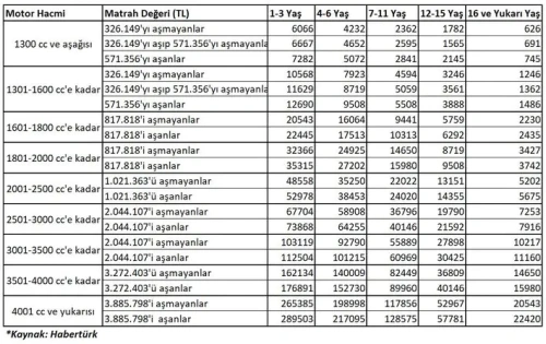 2026 MTV zam oranı belli oldu: Yüzde 25,49 artış geliyor