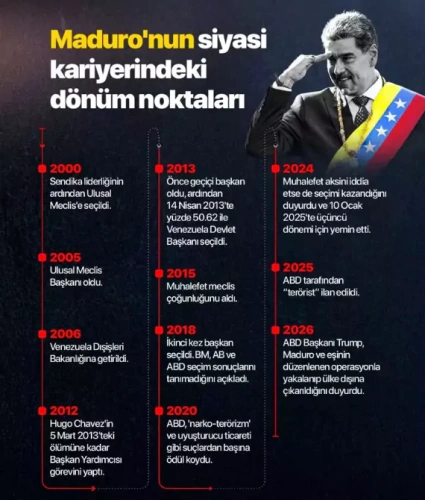ABD Venezuela'ya operasyon düzenledi, Maduro yakalandı