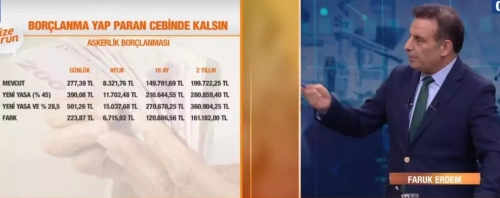Askerlik ve doğum borçlanmasında son gün 31 Aralık: İşte artış oranları