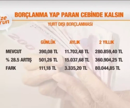 Askerlik ve doğum borçlanmasında son gün 31 Aralık: İşte artış oranları