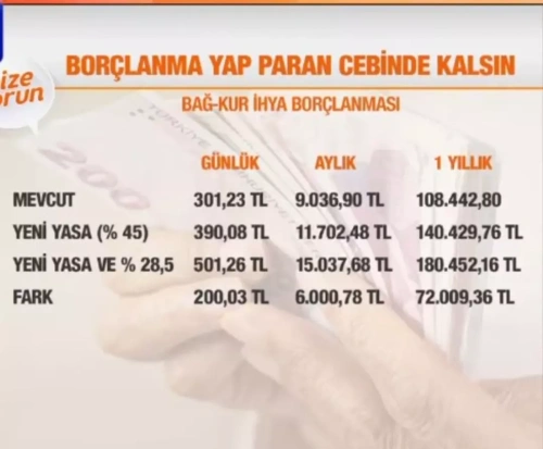 Askerlik ve doğum borçlanmasında son gün 31 Aralık: İşte artış oranları