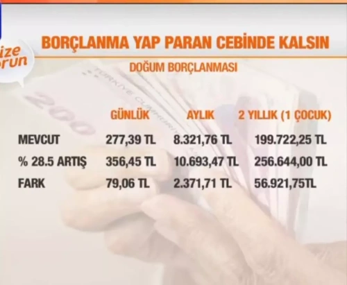 Askerlik ve doğum borçlanmasında son gün 31 Aralık: İşte artış oranları