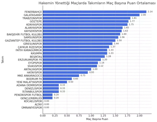 Bahis skandalında çarpıcı istatistik: Fenerbahçe en yüksek, Beşiktaş en düşük ortalamada