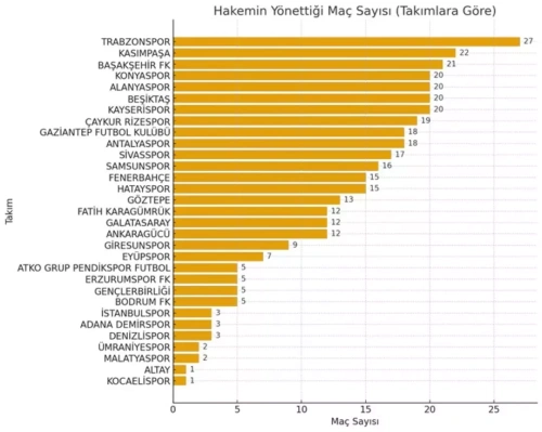 Bahis skandalında çarpıcı istatistik: Fenerbahçe en yüksek, Beşiktaş en düşük ortalamada