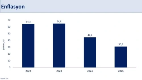 Bakan Şimşek'ten enflasyon açıklaması: Dezenflasyon sürüyor