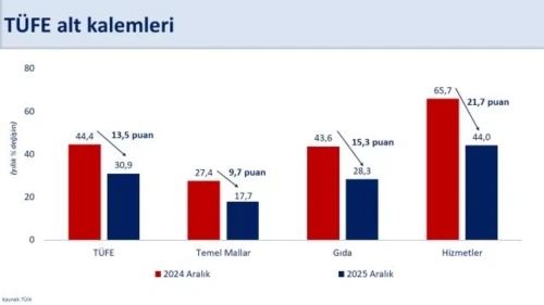 Bakan Şimşek'ten enflasyon açıklaması: Dezenflasyon sürüyor