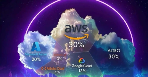 Bulut bilişim pazarında ABD hegemonyası: Üç dev yüzde 63'ü kontrol ediyor