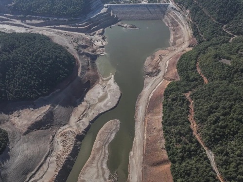 Bursa’da su krizi: Baraj doluluk oranı yüzde 2,33’e düştü