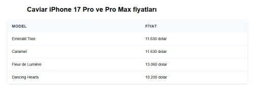 Caviar'dan 500 bin TL'lik lüks iPhone 17 Pro koleksiyonu