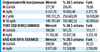 Emeklilik borçlanması için son fırsat! Yeni yılda büyük zam geliyor