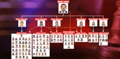 İBB şirketlerindeki vurgun iddiası: Çantalarla para taşıma detayları ortaya çıktı