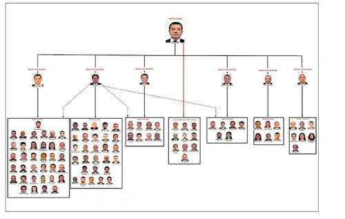 İmamoğlu iddianamesinde şok detaylar: Örgüt yöneticileri nasıl zenginleşti?