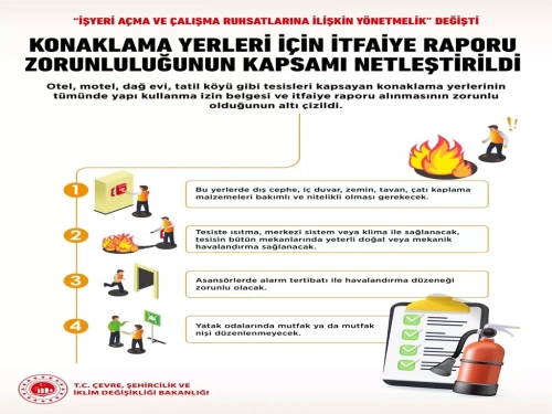 İş yeri ruhsat yönetmeliğinde kapsamlı değişiklik: Bakanlık yetkili olacak