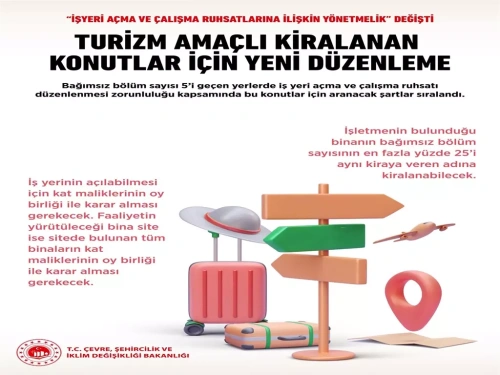 İş yeri ruhsat yönetmeliğinde kapsamlı değişiklik: Bakanlık yetkili olacak