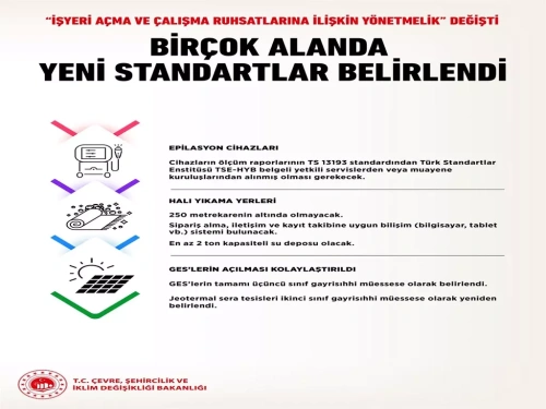 İş yeri ruhsat yönetmeliğinde kapsamlı değişiklik: Bakanlık yetkili olacak