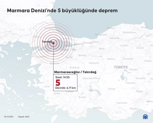 Marmara'da peş peşe depremler: Uzmanlar Orta Marmara'yı işaret etti