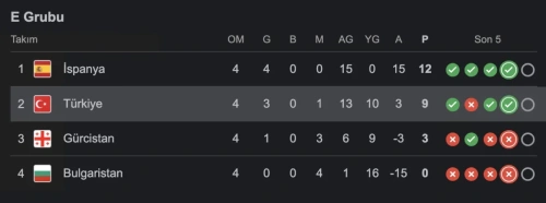 Milli Takım, Dünya Kupası'na nasıl gider? İşte tüm senaryolar