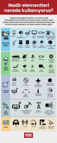 Nadir elementler ABD-Çin arasında yeni kriz yarattı