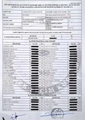 Özgür Çelik mazbatasını aldı: 'Örgüt iradesiyle geldim, örgüt iradesiyle giderim'
