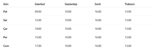 Polonya Schengen vizesinde yeni kategori ve esneklik: Türkiye'den başvurular değişiyor