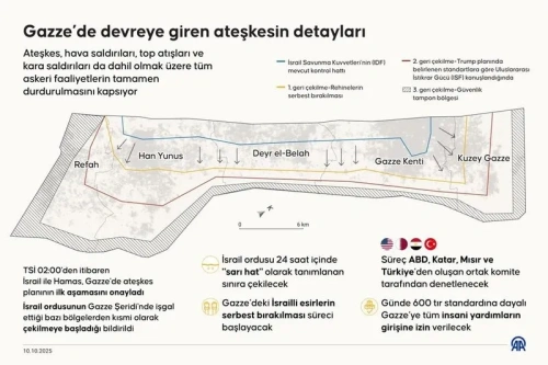 Şarm eş-Şeyh'te Gazze zirvesi: Erdoğan, Trump ve 20'den fazla lider katılacak