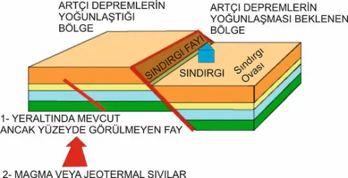 Sındırgı ve Simav’da deprem fırtınası: Bilinmeyen fay mı var?