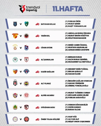 Süper Lig 11. hafta hakemleri belli oldu: İşte derbi hakemleri