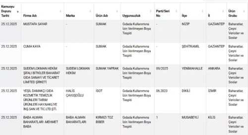 Tarım Bakanlığı'ndan kritik liste: Taklit-tağşişli ürünler ifşa edildi