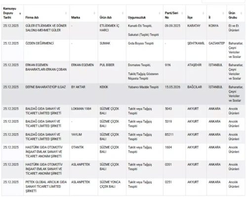 Tarım Bakanlığı'ndan kritik liste: Taklit-tağşişli ürünler ifşa edildi