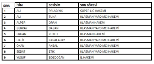 TFF bahis skandalını açıkladı: Ali Palabıyık da listede