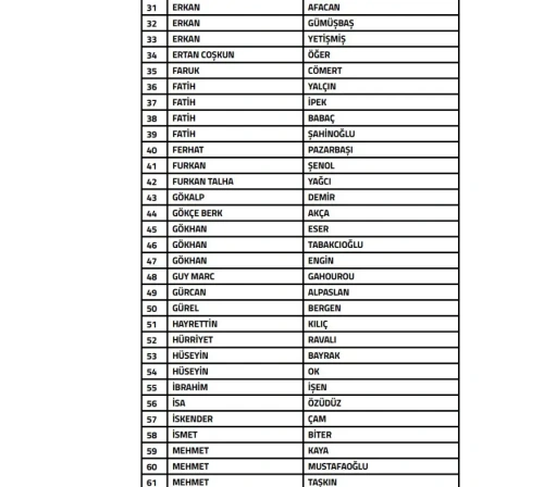 TFF'den bahis depremi: 108 teknik adam ve 104 menajer PFDK'da