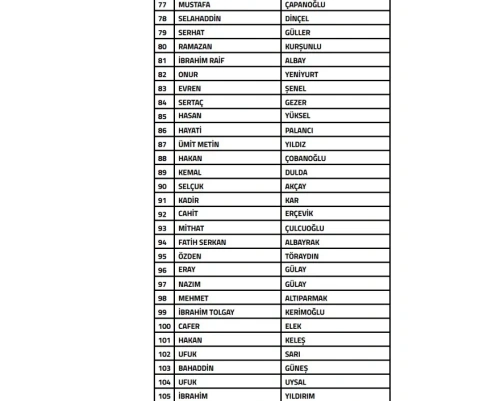TFF'den bahis depremi: 108 teknik adam ve 104 menajer PFDK'da
