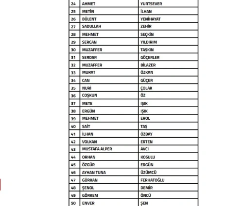 TFF'den bahis depremi: 108 teknik adam ve 104 menajer PFDK'da