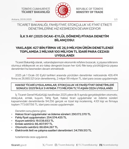 Ticaret Bakanlığı'ndan fahiş fiyata 2 milyar TL ceza!