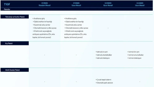 Togg T10F ön siparişe çıktı: Fiyat listesi ve kampanyalar belli oldu