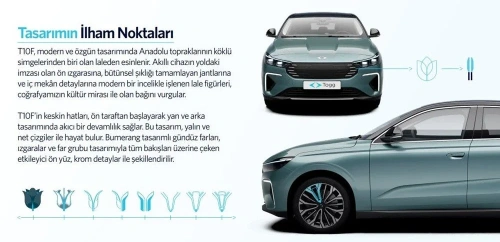 Togg T10F ön siparişe çıktı: Fiyat listesi ve kampanyalar belli oldu