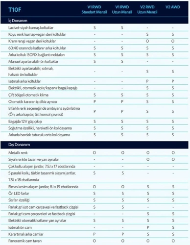 Togg T10F ön siparişe çıktı: Fiyat listesi ve kampanyalar belli oldu