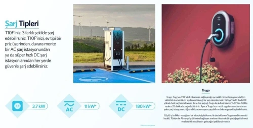 Togg T10F ön siparişe çıktı: Fiyat listesi ve kampanyalar belli oldu