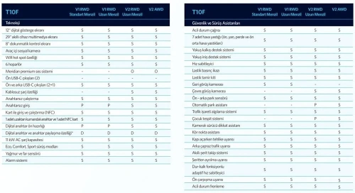Togg T10F ön siparişe çıktı: Fiyat listesi ve kampanyalar belli oldu