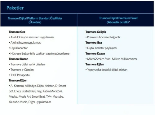 Togg T10F ön siparişe çıktı: Fiyat listesi ve kampanyalar belli oldu