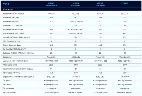 Togg T10F ön siparişe çıktı: Fiyat listesi ve kampanyalar belli oldu