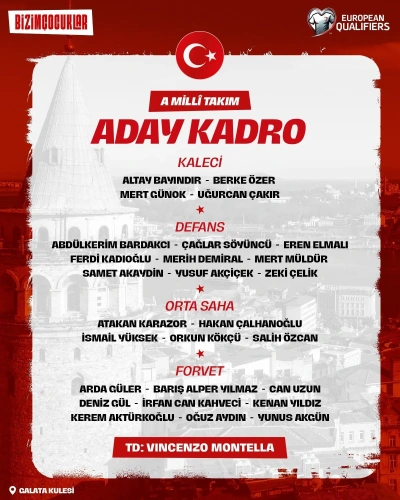 Türkiye, Dünya Kupası yolunda! A Milli Futbol Takımı'nın aday kadrosu açıklandı