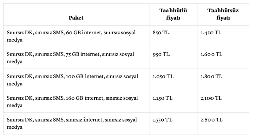 Türkiye'de 5G dönemi başlıyor: İlk tarifeler belli oldu