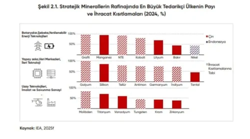 Türkiye'nin kritik mineraller stratejisi: Beylikova sahası küresel fırsat