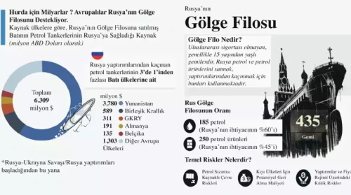 Yunanistan Rusya'ya 127 tanker sattı, Türkiye'yi hedef aldı